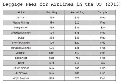 luggage change fee list.